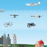 İnsansız hava aracı - Drone