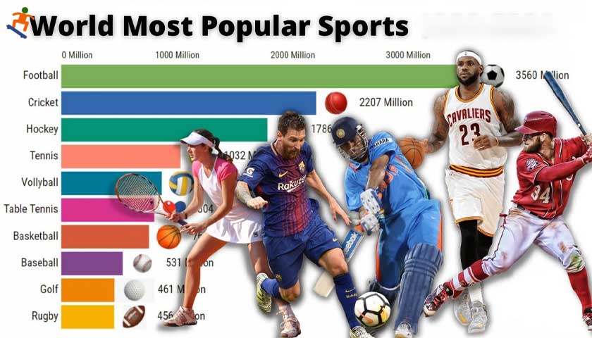 Fan Sayısına Göre Dünyanın En Popüler Sporları